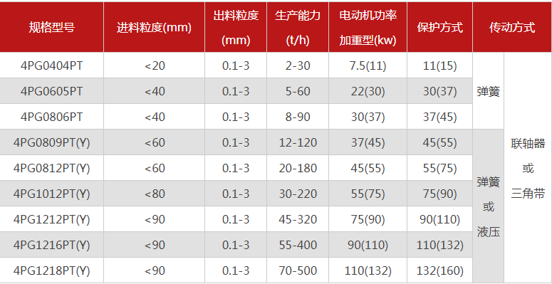 購買(mǎi)一臺珍珠巖破碎機需要多少錢(qián)，有哪些型號可選？