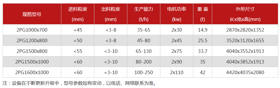 液壓對輥破碎機-大型液壓對輥破碎機設備價(jià)格-型號齊全-出沙率高