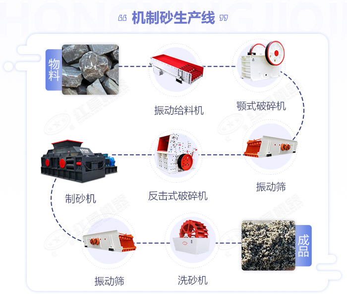 鵝卵石制砂機-大小型鵝卵石制沙設備-價(jià)格/圖片視頻/原理特點(diǎn)