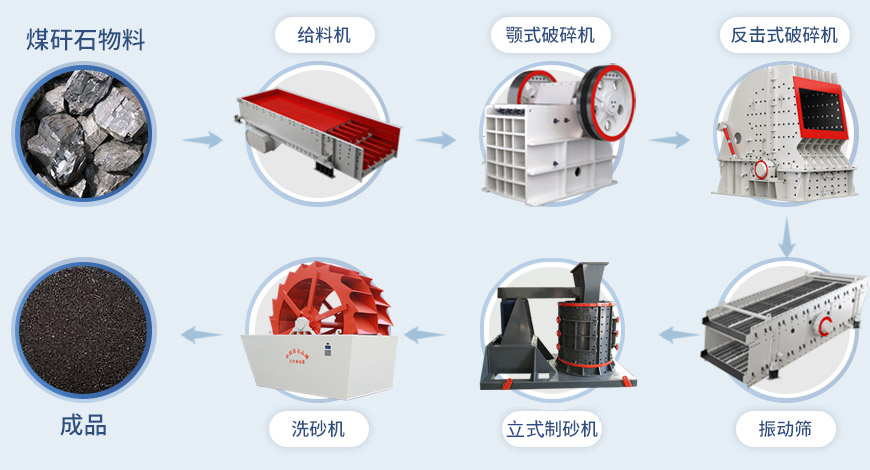 復合式破碎機,復合式破碎機型號大全,立式復合破碎機,品牌廠(chǎng)家提供價(jià)格