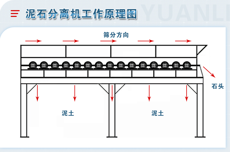 泥石分離機-移動(dòng)粘土石分離篩設備-圖片視頻-生產(chǎn)廠(chǎng)家價(jià)格優(yōu)惠